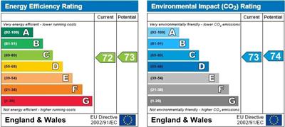 EPC Graph for Crouch Hill Road, Banbury